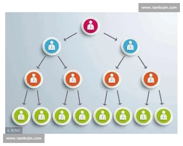 提升用户留存与裂变，实现产品快速增长的实战策略