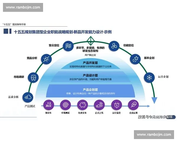 战略落地视角下企业发展路径与执行力提升研究