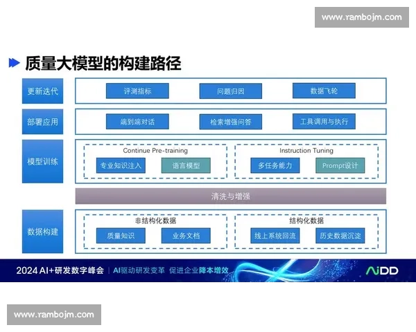 构建以智慧管理为核心的现代化组织治理体系路径与实践模式研究